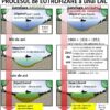 Limpezirea apei lacului Snagov: Analize + De făcut - Image 9